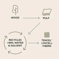 Ergobaby Aura Mesh Strækvikle - Twilight Navy- Bæreseler & Vikler