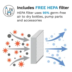 Baby Brezza Sterilizer Dryer advanced- Tilberedning & Rengøring