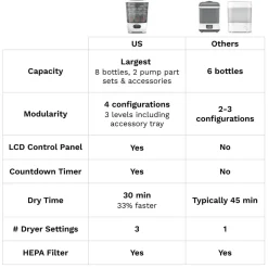 Baby Brezza Sterilizer Dryer advanced- Tilberedning & Rengøring