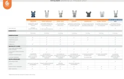 Ergobaby Embrace - soft olive- Bæreseler & Vikler