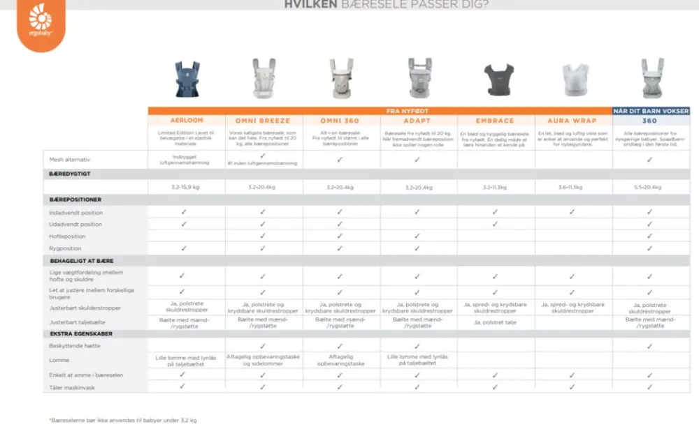 Ergobaby Embrace - soft olive- Bæreseler & Vikler