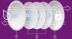 Philips Avent Engangs Ammeindlæg - 24 styk- Ammeindlæg/Ammebrikker