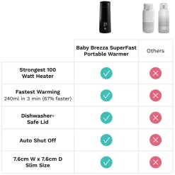 Baby Brezza Superfast Portable Bottle Warmer Black- Tilberedning & Rengøring