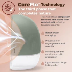 Nuvita 1264W Materno flow elektrisk brystpumpe- Brystpumper